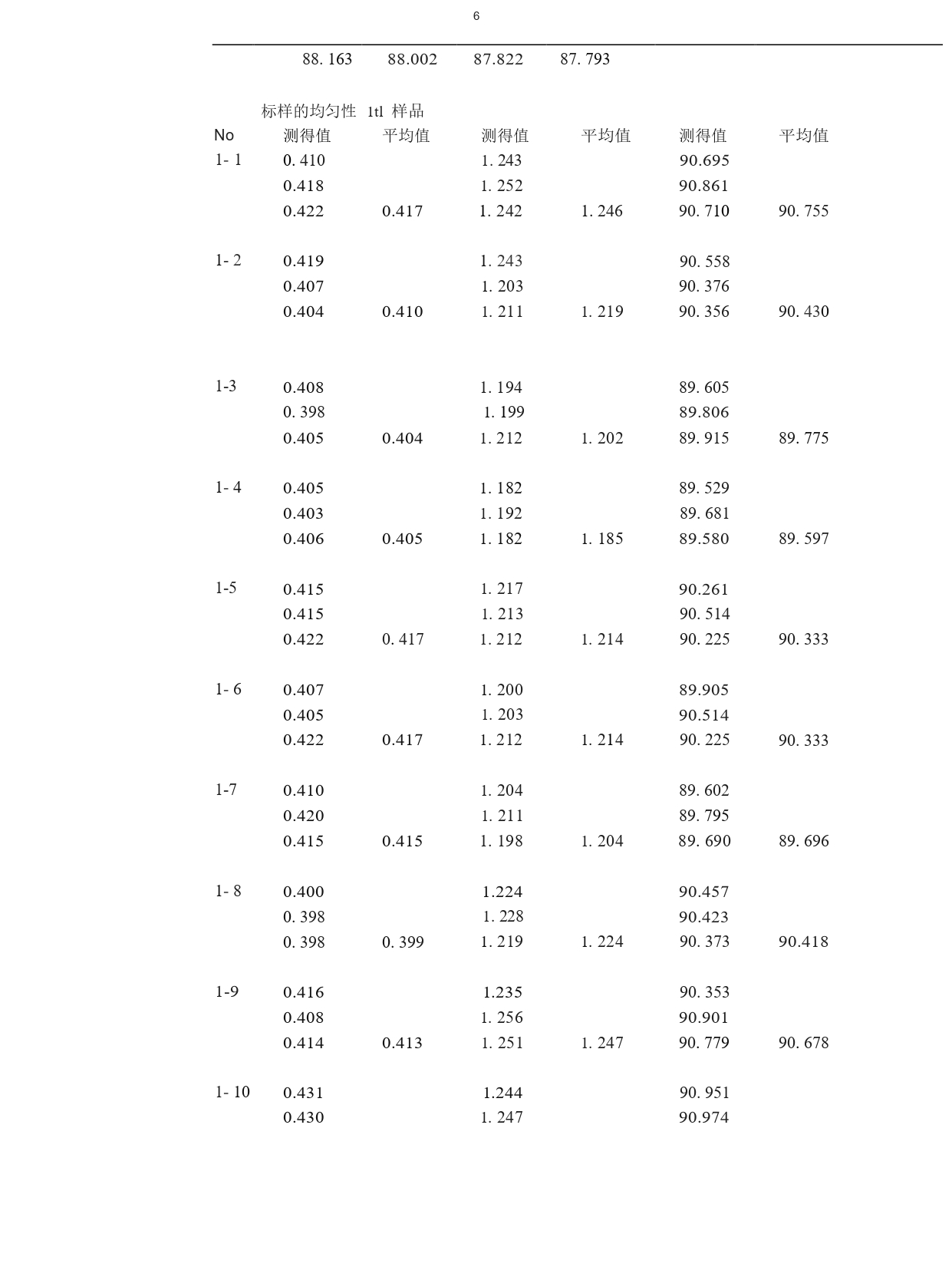 02 球铁标样的均匀性研究_page-0002.jpg