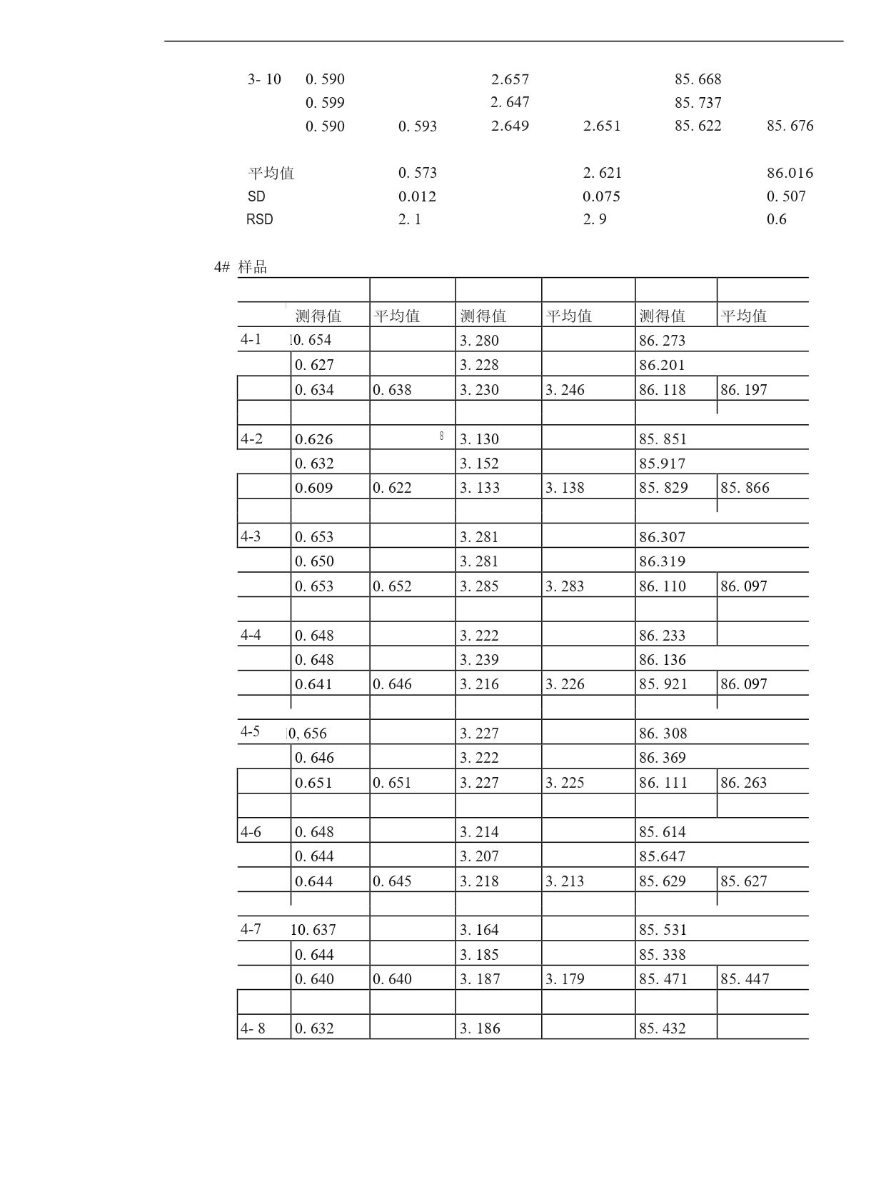 02 球铁标样的均匀性研究_page-0004.jpg