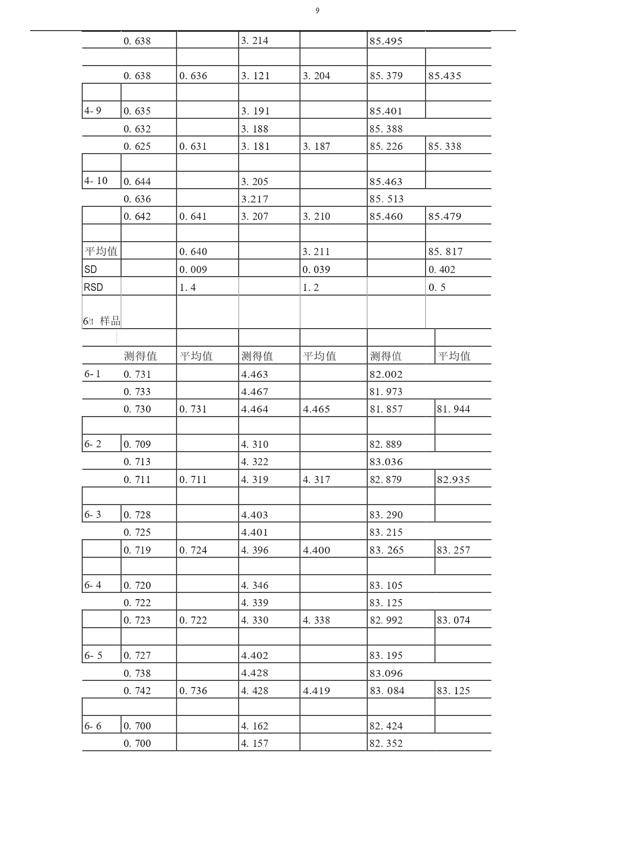 02 球铁标样的均匀性研究_page-0005.jpg